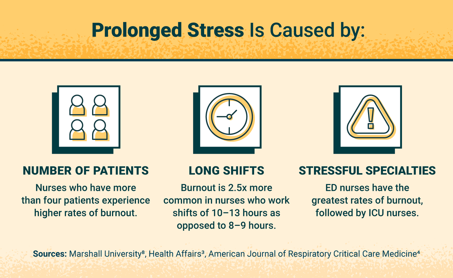 Nurse Burnout Risks Causes And Precautions University Of St Augustine For Health Sciences